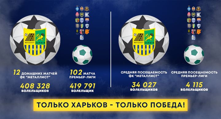 Посещаемость v5 rus